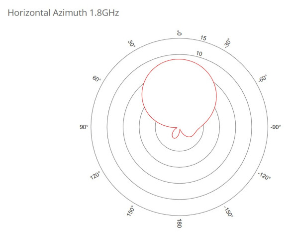 LTE-маршрутизатор Mikrotik SXT LTE