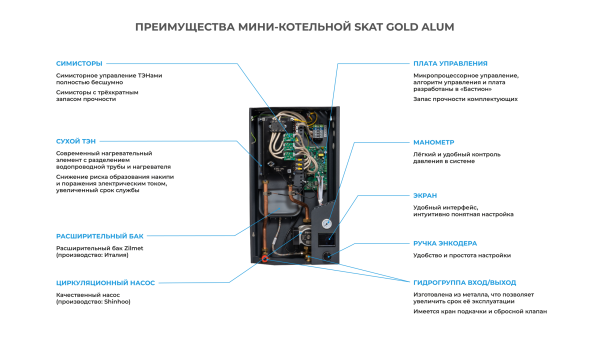 Котел отопления Бастион SKAT GOLD Alum-12 (4057)