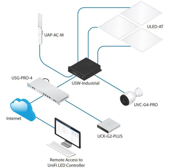 Коммутатор Ubiquiti UniFi Switch Industrial