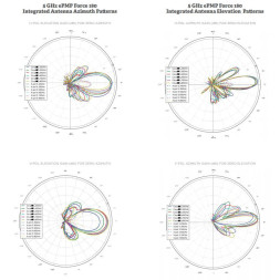 Точка доступа Cambium ePMP 1000 5 GHz Force 180 Integrated Radio (C050900C271A)