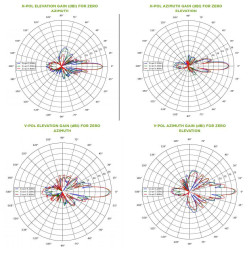 Точка доступа Cambium ePMP 1000 5 GHz Force 200AR2-25 High Gain Radio (C050900C261A)