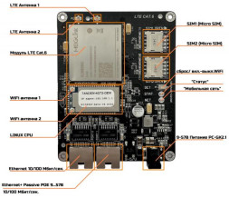 Сотовый маршрутизатор Microdrive Tandem 4GT2-OEM-1