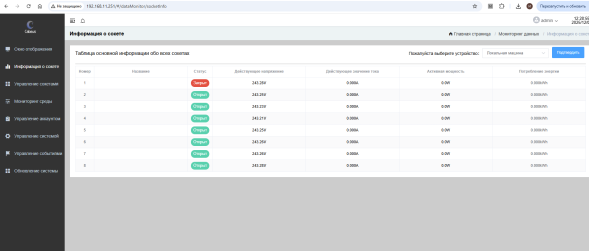 Блок распределения питания управляемый Cabeus SMART-PDU-C20-8C13-CM (12593c)