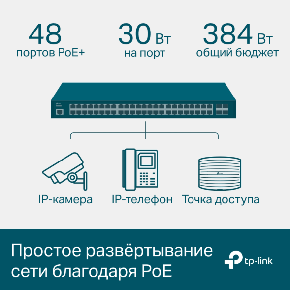 Коммутатор TP-Link Omada SG3452P