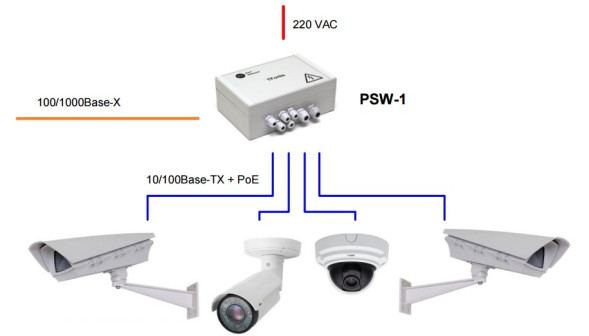 Коммутатор TFortis PSW-1