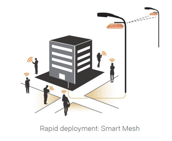 Точка доступа Ruckus ZoneFlex T610