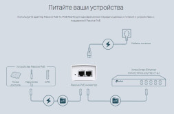 PoE-инжектор TP-Link TL-POE4824G