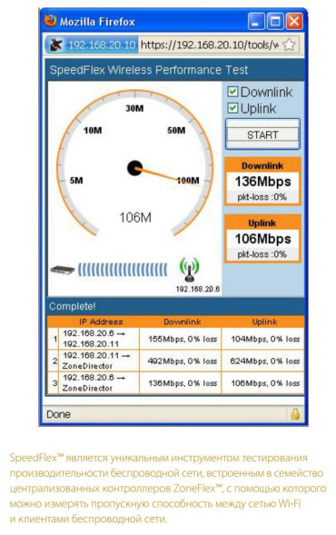 Контроллер сетевой инфраструктуры Ruckus ZoneDirector 1205