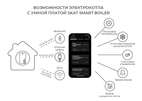 Модуль управления Бастион SKAT Boiler Smart (270)