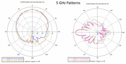Точка доступа Cambium cnPilot E501S