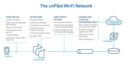 Точка доступа Cambium cnPilot E501S