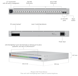 Коммутатор Ubiquiti UniFi Switch Pro Max 24