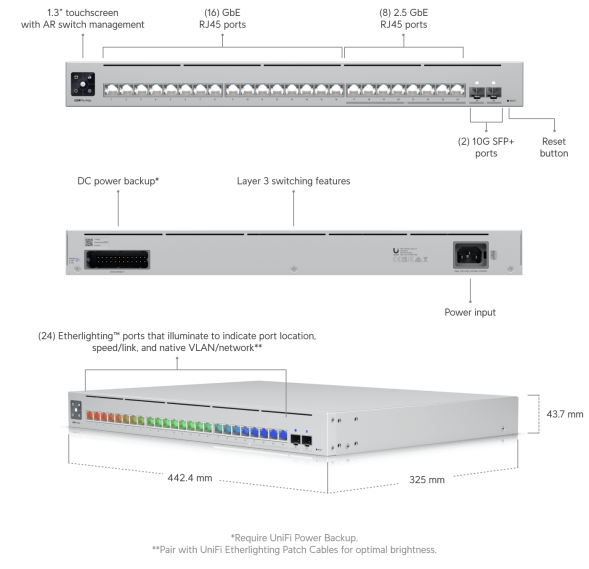Коммутатор Ubiquiti UniFi Switch Pro Max 24