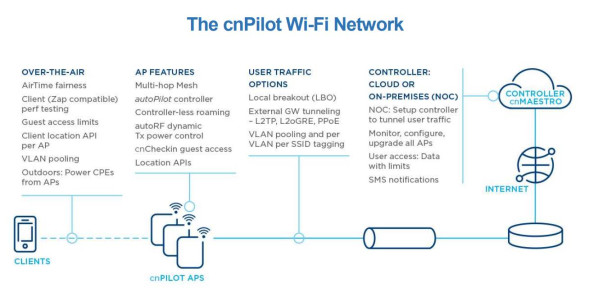 Точка доступа Cambium cnPilot E502S