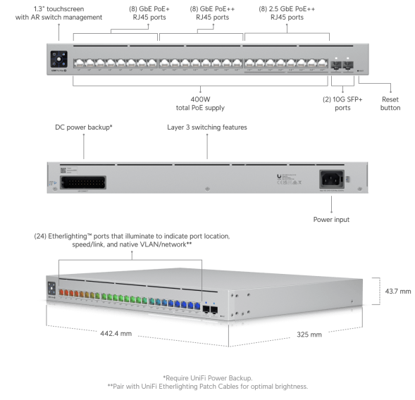 Коммутатор Ubiquiti UniFi Switch Pro Max 24 PoE