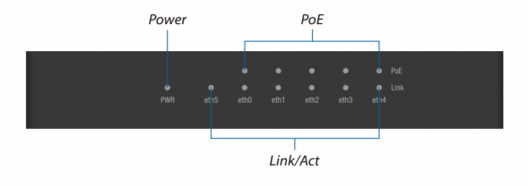 Маршрутизатор Ubiquiti EdgeRouter X SFP (ER-X-SFP)