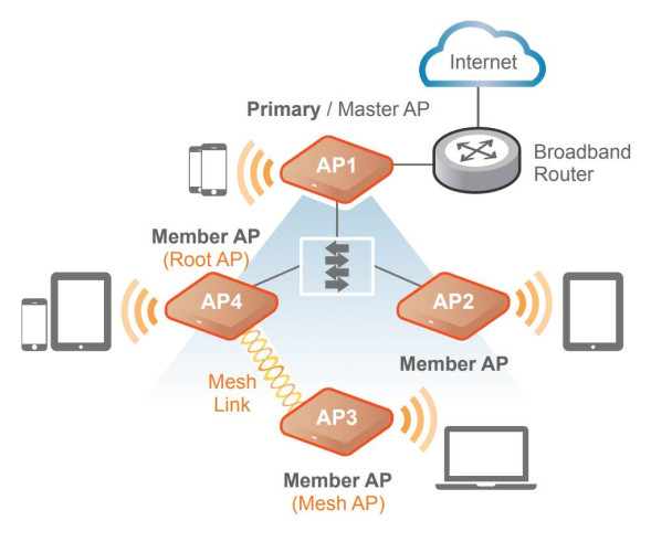 Точка доступа Ruckus ZoneFlex T710 Unleashed