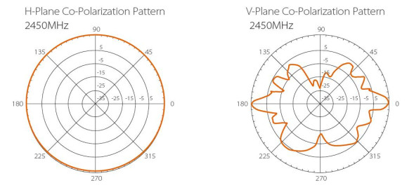 Антенна TP-Link TL-ANT2415D