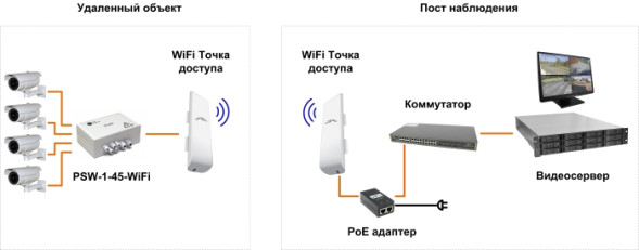 Уличный коммутатор TFortis PSW-1-45-WiFi