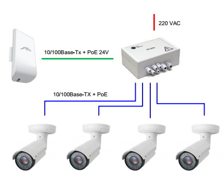 Уличный коммутатор TFortis PSW-1-45-WiFi