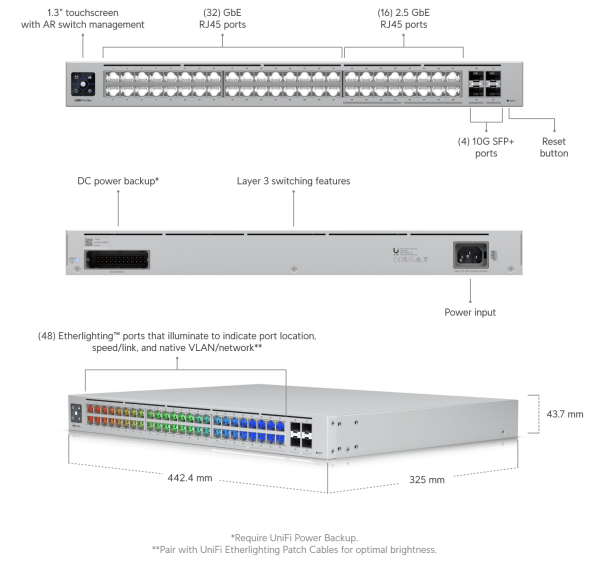 Коммутатор Ubiquiti UniFi Switch Pro Max 48