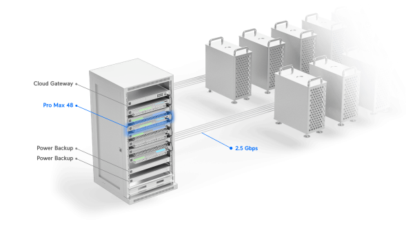 Коммутатор Ubiquiti UniFi Switch Pro Max 48