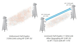 Антенна Ubiquiti airFiber AF-11G35