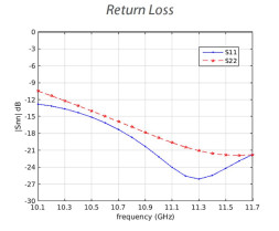 Антенна Ubiquiti airFiber AF-11G35