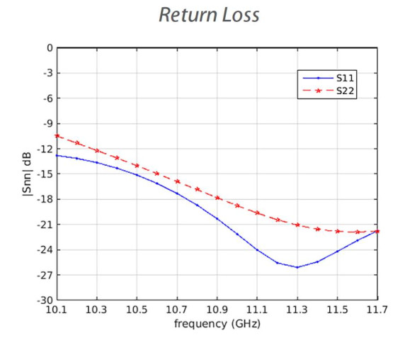 Антенна Ubiquiti airFiber AF-11G35