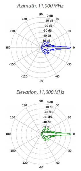 Антенна Ubiquiti airFiber AF-11G35