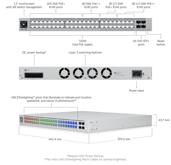 Коммутатор Ubiquiti UniFi Switch Pro Max 48 PoE