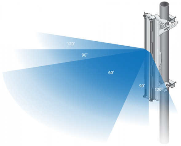 Антенна Ubiquiti AirMax Sector Titanium 5G