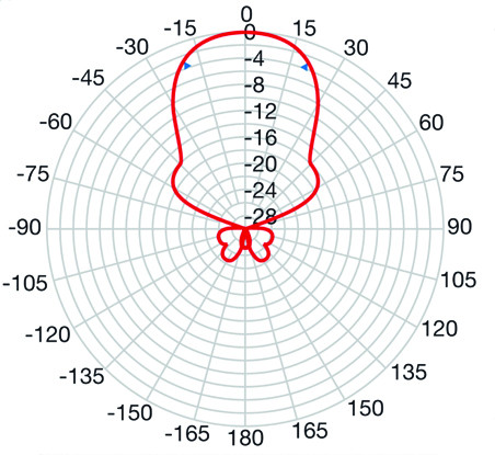 Эфирная антенна Fracarro BLU10HDLTE (217909)
