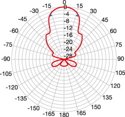 Эфирная антенна Fracarro BLU22HDLTE (217912)