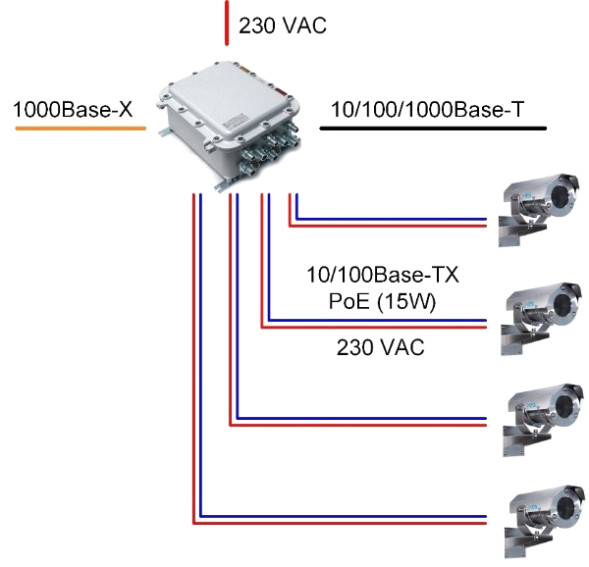Взрывозащищенный коммутатор TFortis PSW-1G4F-Ex