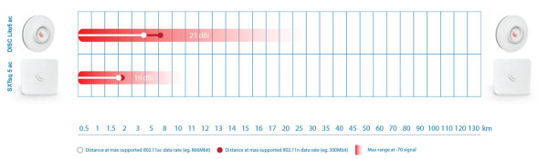 Точка доступа Mikrotik DISC Lite5 ac