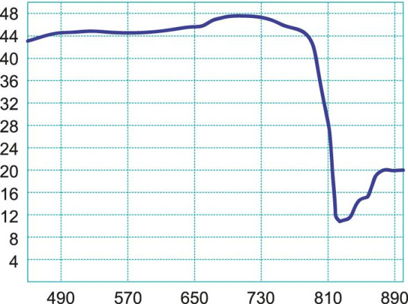 Эфирная антенна Fracarro ELIKA PRO (213227)
