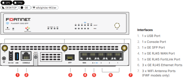 Межсетевой экран Fortinet FortiGate 50G-SFP (FG-50G-SFP)