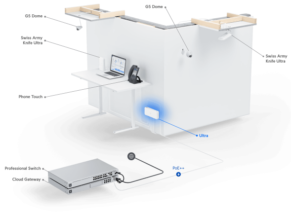 Коммутатор Ubiquiti UniFi Switch Ultra