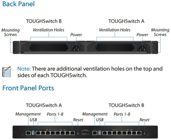 Коммутатор Ubiquiti TOUGHSwitch PoE CARRIER