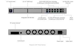 Мультисервисный шлюз Ubiquiti UniFi Dream Machine Beast (UDM-Beast)