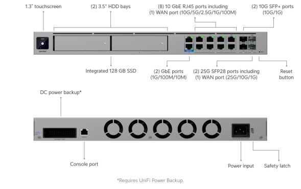 Мультисервисный шлюз Ubiquiti UniFi Dream Machine Beast (UDM-Beast)