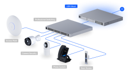 Мультисервисный шлюз Ubiquiti UniFi Dream Machine Beast (UDM-Beast)