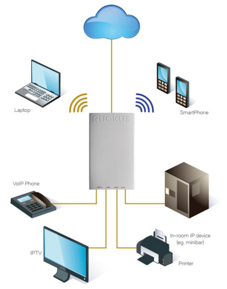 Точка доступа Ruckus ZoneFlex H510