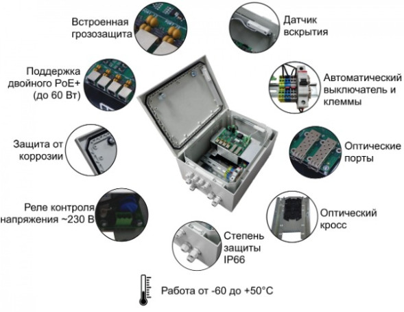 Коммутатор TFortis PSW-2G+Box