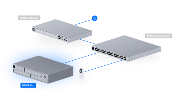 Видеосервер Ubiquiti UniFi NVR Pro (UNVR-Pro)