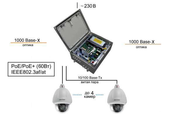 Коммутатор TFortis PSW-2G+UPS-Box