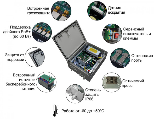 Коммутатор TFortis PSW-2G+UPS-Box