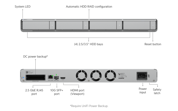Видеосервер Ubiquiti UniFi NVR G2 (UNVR-G2)