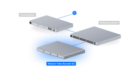 Видеосервер Ubiquiti UniFi NVR G2 (UNVR-G2)